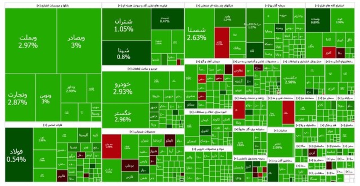 شاخص بازار بورس، امروز ۱۰ اردیبهشت ۱۴۰۴